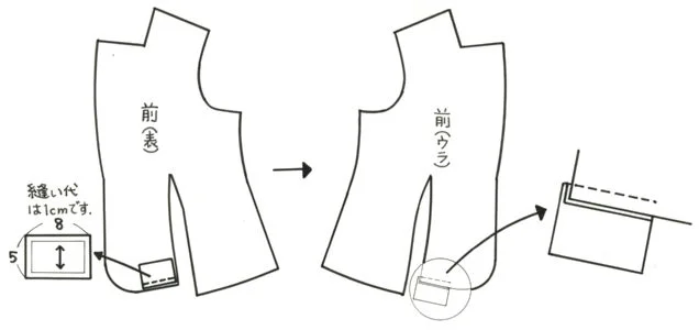 上記20. 21をすでに裁断してしまった場合の対処法